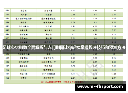 足球心水指数全面解析与入门指南让你轻松掌握投注技巧和预测方法 足球心水指数全面解析与入门指南让你轻松掌握投注技巧和预测方法