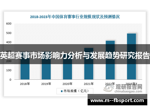 英超赛事市场影响力分析与发展趋势研究报告
