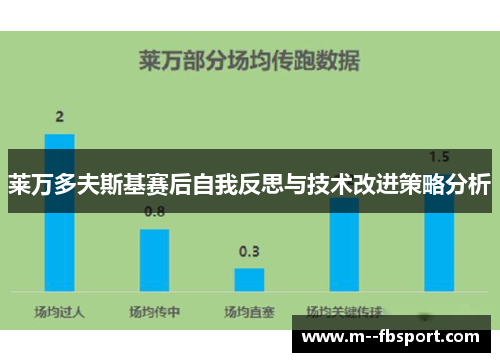 莱万多夫斯基赛后自我反思与技术改进策略分析