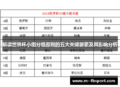 解读世界杯小组分组原则的五大关键要素及其影响分析