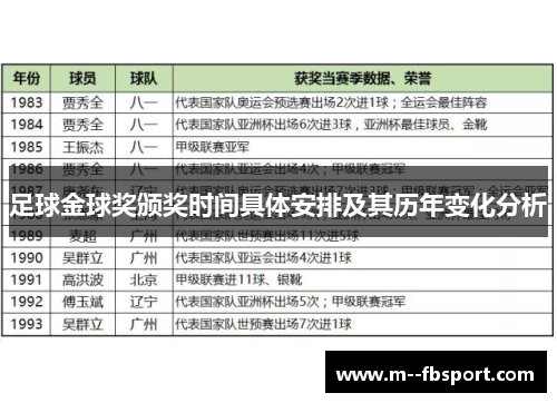 足球金球奖颁奖时间具体安排及其历年变化分析 足球金球奖颁奖时间具体安排及其历年变化分析